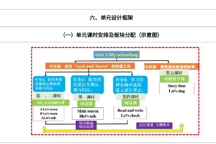 英语教学模式有哪些?英语教学模式有哪些方面?(知乎)-第4张图片-家教网 英语教学模式有哪些?英语教学模式有哪些方面?(知乎)-第4张图片-家教网