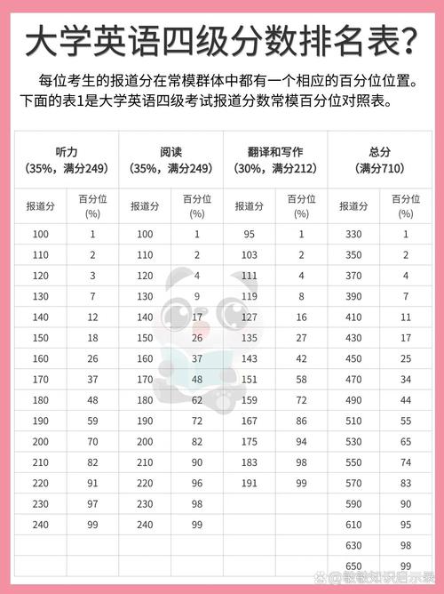 大学英语四级多少分算过,怎么证明四级已经过了(2024头条知乎已更新)-第1张图片-家教网 大学英语四级多少分算过,怎么证明四级已经过了(2024头条知乎已更新)-第1张图片-家教网