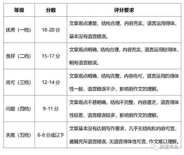 大学英语四级多少分算过,怎么证明四级已经过了(2024头条知乎已更新)-第3张图片-家教网 大学英语四级多少分算过,怎么证明四级已经过了(2024头条知乎已更新)-第3张图片-家教网