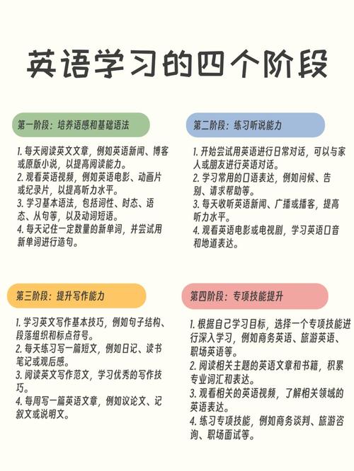 如何坚持学英语,坚持学英语的话语(2024头条知乎已更新)-第4张图片-家教网 如何坚持学英语,坚持学英语的话语(2024头条知乎已更新)-第4张图片-家教网