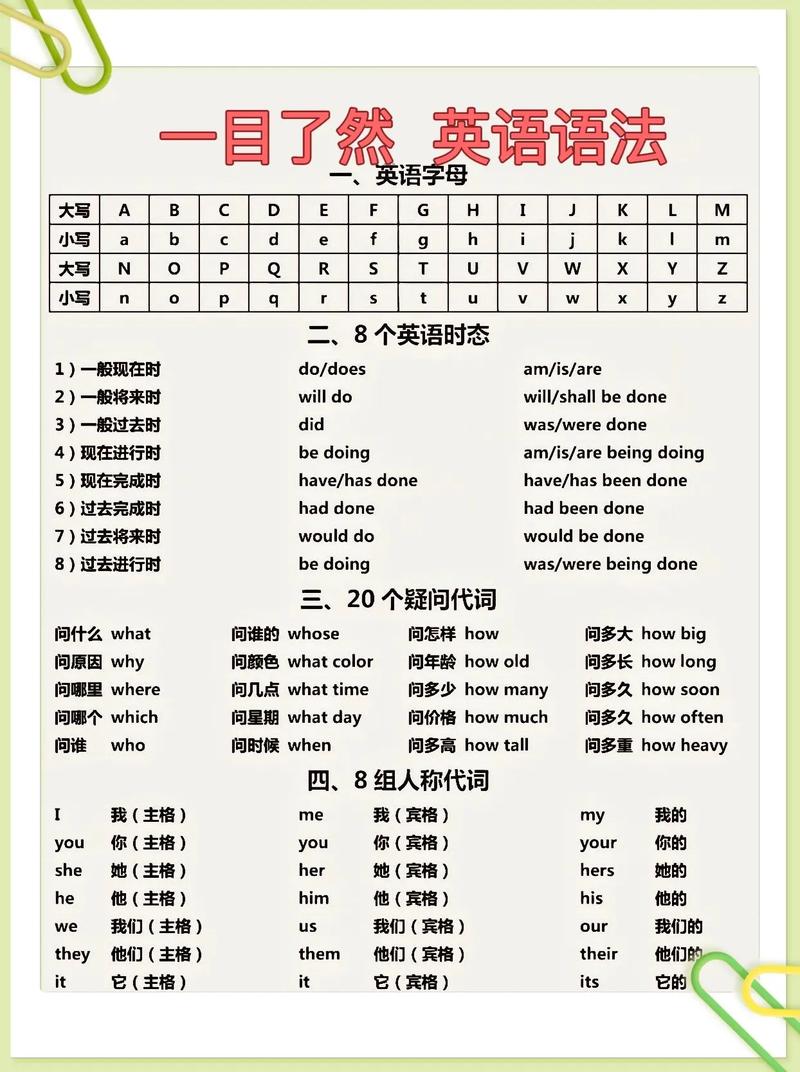 如何坚持学英语,坚持学英语的话语(2024头条知乎已更新)-第5张图片-家教网 如何坚持学英语,坚持学英语的话语(2024头条知乎已更新)-第5张图片-家教网