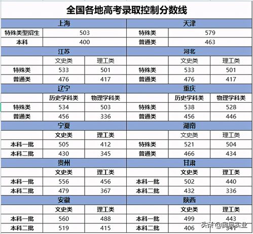 高考英语总分多少分?高考英语分数组成?(知乎)-第1张图片-家教网 高考英语总分多少分?高考英语分数组成?(知乎)-第1张图片-家教网