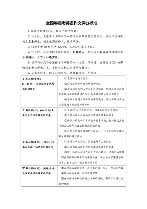 高考英语总分多少分?高考英语分数组成?(知乎)-第2张图片-家教网 高考英语总分多少分?高考英语分数组成?(知乎)-第2张图片-家教网