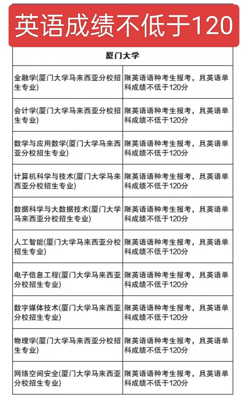 高考英语总分多少分?高考英语分数组成?(知乎)-第4张图片-家教网 高考英语总分多少分?高考英语分数组成?(知乎)-第4张图片-家教网