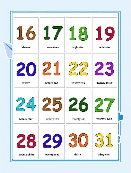 英语数字怎么说?英语数字怎么说??(知乎)-第4张图片-家教网 英语数字怎么说?英语数字怎么说??(知乎)-第4张图片-家教网