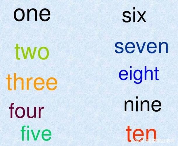 英语数字怎么说?英语数字怎么说??(知乎)-第5张图片-家教网 英语数字怎么说?英语数字怎么说??(知乎)-第5张图片-家教网
