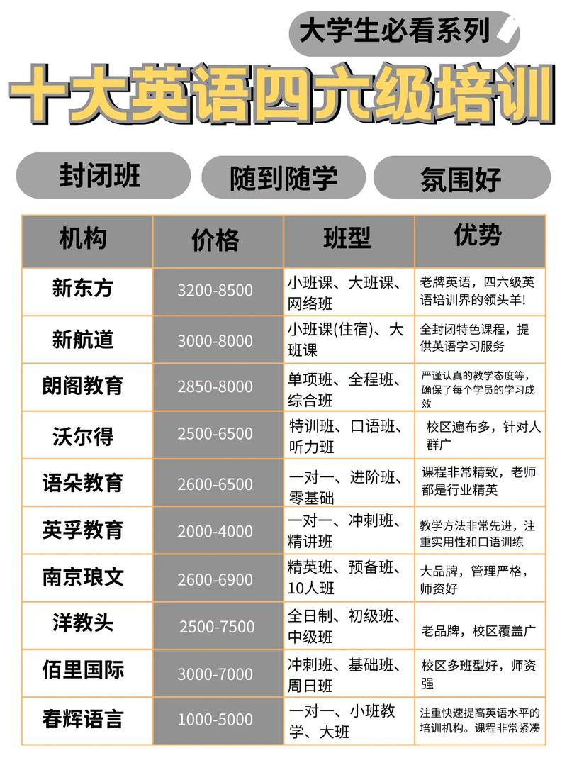 培训多久英语?英语培训班多久能口语?(知乎)-第1张图片-家教网 培训多久英语?英语培训班多久能口语?(知乎)-第1张图片-家教网
