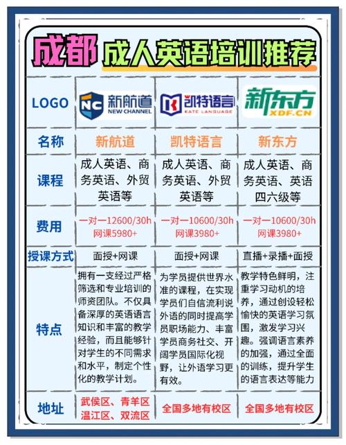 培训多久英语?英语培训班多久能口语?(知乎)-第3张图片-家教网 培训多久英语?英语培训班多久能口语?(知乎)-第3张图片-家教网