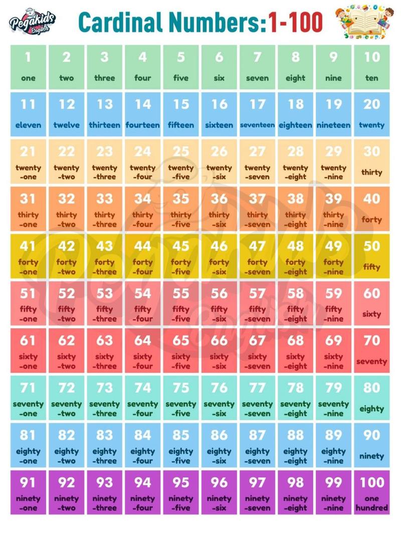 70用英语怎么说,80用英语怎么说(2024头条知乎已更新)-第2张图片-家教网 70用英语怎么说,80用英语怎么说(2024头条知乎已更新)-第2张图片-家教网