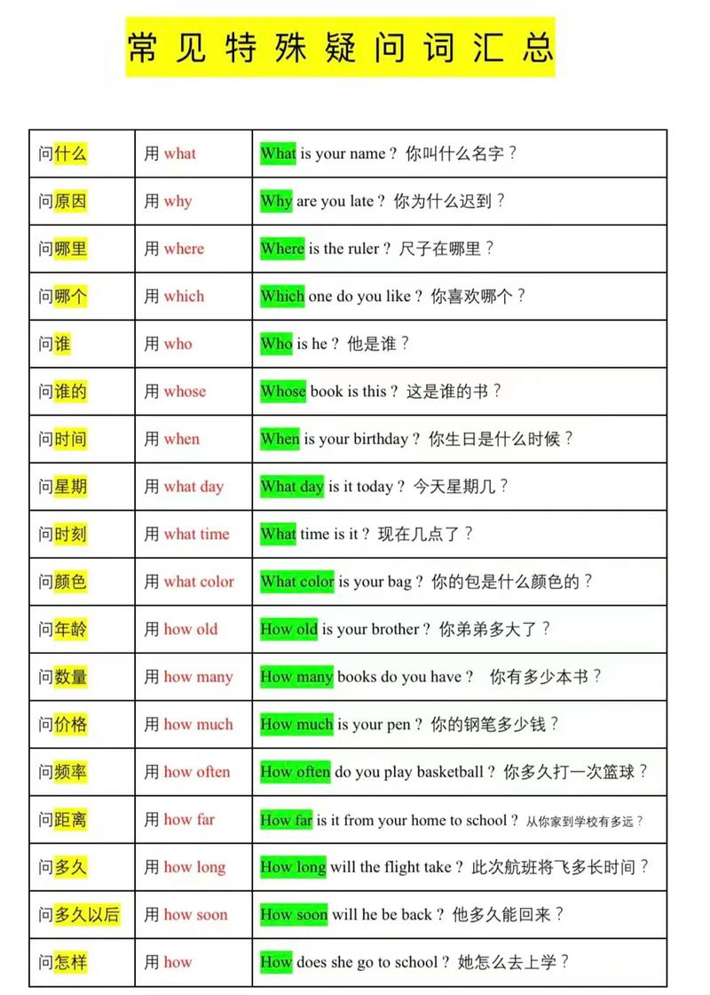 问题英语怎么说,存在问题英语怎么说(2024头条知乎已更新)-第4张图片-家教网 问题英语怎么说,存在问题英语怎么说(2024头条知乎已更新)-第4张图片-家教网
