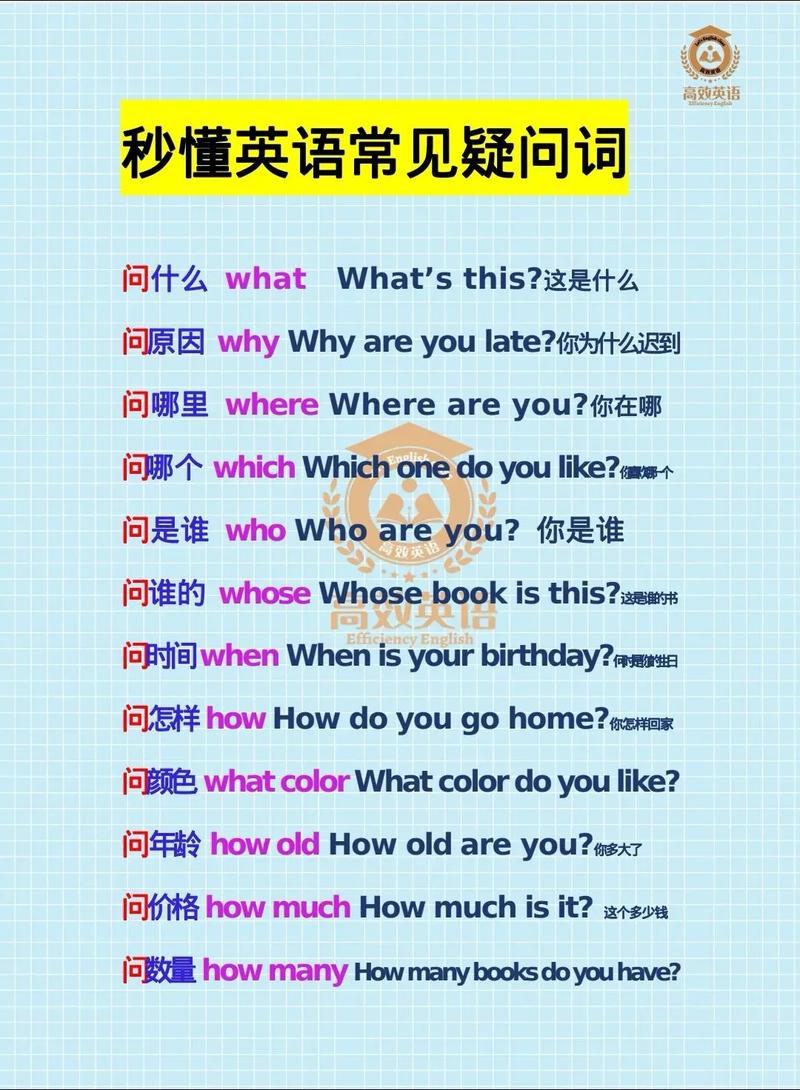 问题英语怎么说,存在问题英语怎么说(2024头条知乎已更新)-第5张图片-家教网 问题英语怎么说,存在问题英语怎么说(2024头条知乎已更新)-第5张图片-家教网