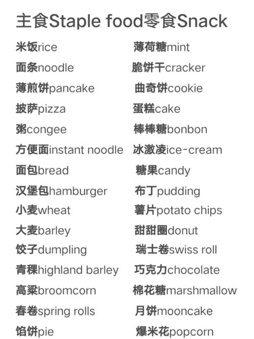 零食用英语怎么说,我们不能在课堂上吃零食用英语怎么说?(今日头条已更新)-第4张图片-家教网 零食用英语怎么说,我们不能在课堂上吃零食用英语怎么说?(今日头条已更新)-第4张图片-家教网