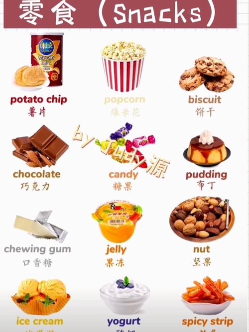 零食用英语怎么说,我们不能在课堂上吃零食用英语怎么说?(今日头条已更新)-第5张图片-家教网 零食用英语怎么说,我们不能在课堂上吃零食用英语怎么说?(今日头条已更新)-第5张图片-家教网