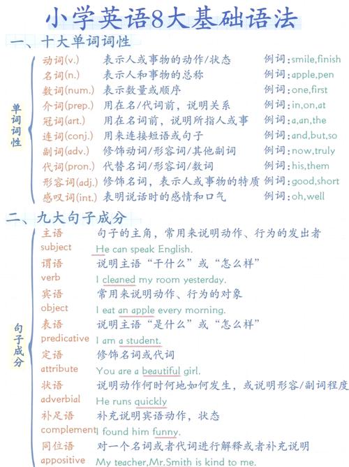 小学英语怎么辅导,小学英语辅导班该怎么教(2024头条知乎已更新)-第2张图片-家教网 小学英语怎么辅导,小学英语辅导班该怎么教(2024头条知乎已更新)-第2张图片-家教网