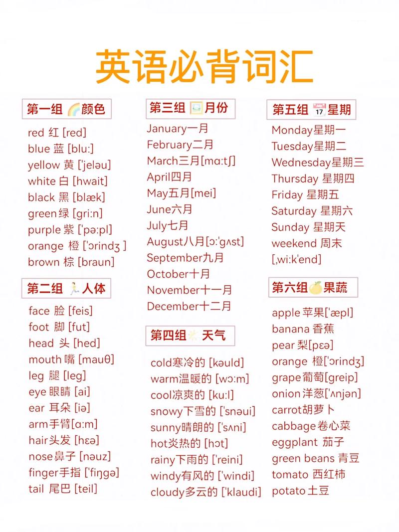 如何记英语单词?如何记英语单词又快又牢?(知乎)-第2张图片-家教网 如何记英语单词?如何记英语单词又快又牢?(知乎)-第2张图片-家教网