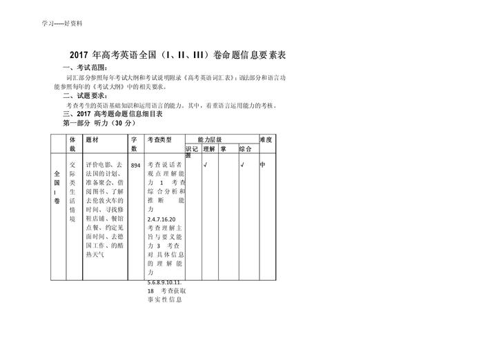 高考英语多少分,高考英语多少分钟(2024头条知乎已更新)-第2张图片-家教网 高考英语多少分,高考英语多少分钟(2024头条知乎已更新)-第2张图片-家教网