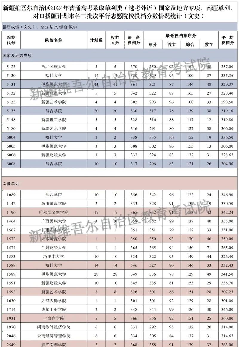 高考英语多少分,高考英语多少分钟(2024头条知乎已更新)-第3张图片-家教网 高考英语多少分,高考英语多少分钟(2024头条知乎已更新)-第3张图片-家教网