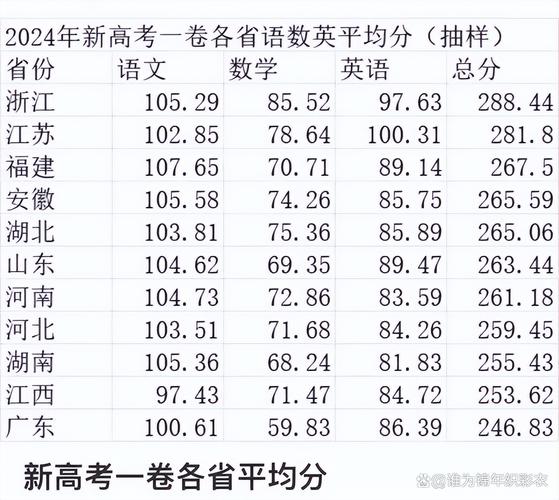 高考英语多少分,高考英语多少分钟(2024头条知乎已更新)-第4张图片-家教网 高考英语多少分,高考英语多少分钟(2024头条知乎已更新)-第4张图片-家教网