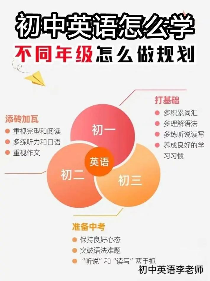 初中生如何学好英语,初中生如何学好英语思维导图(2024头条知乎已更新)-第4张图片-家教网 初中生如何学好英语,初中生如何学好英语思维导图(2024头条知乎已更新)-第4张图片-家教网