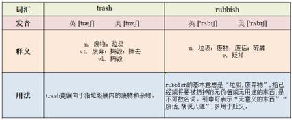 废物用英语怎么说,废物用英语怎么说??(今日头条已更新)-第5张图片-家教网 废物用英语怎么说,废物用英语怎么说??(今日头条已更新)-第5张图片-家教网
