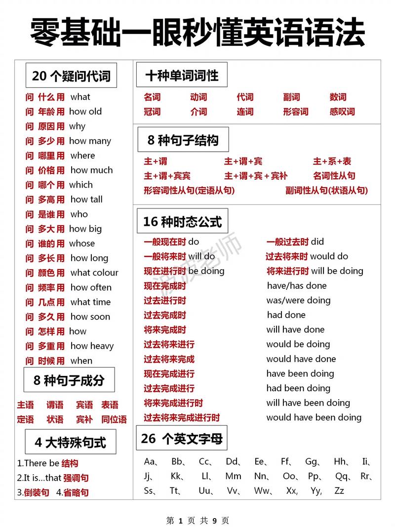 初中生如何学好英语,初中生如何学好英语思维导图(2024头条知乎已更新)-第5张图片-家教网 初中生如何学好英语,初中生如何学好英语思维导图(2024头条知乎已更新)-第5张图片-家教网