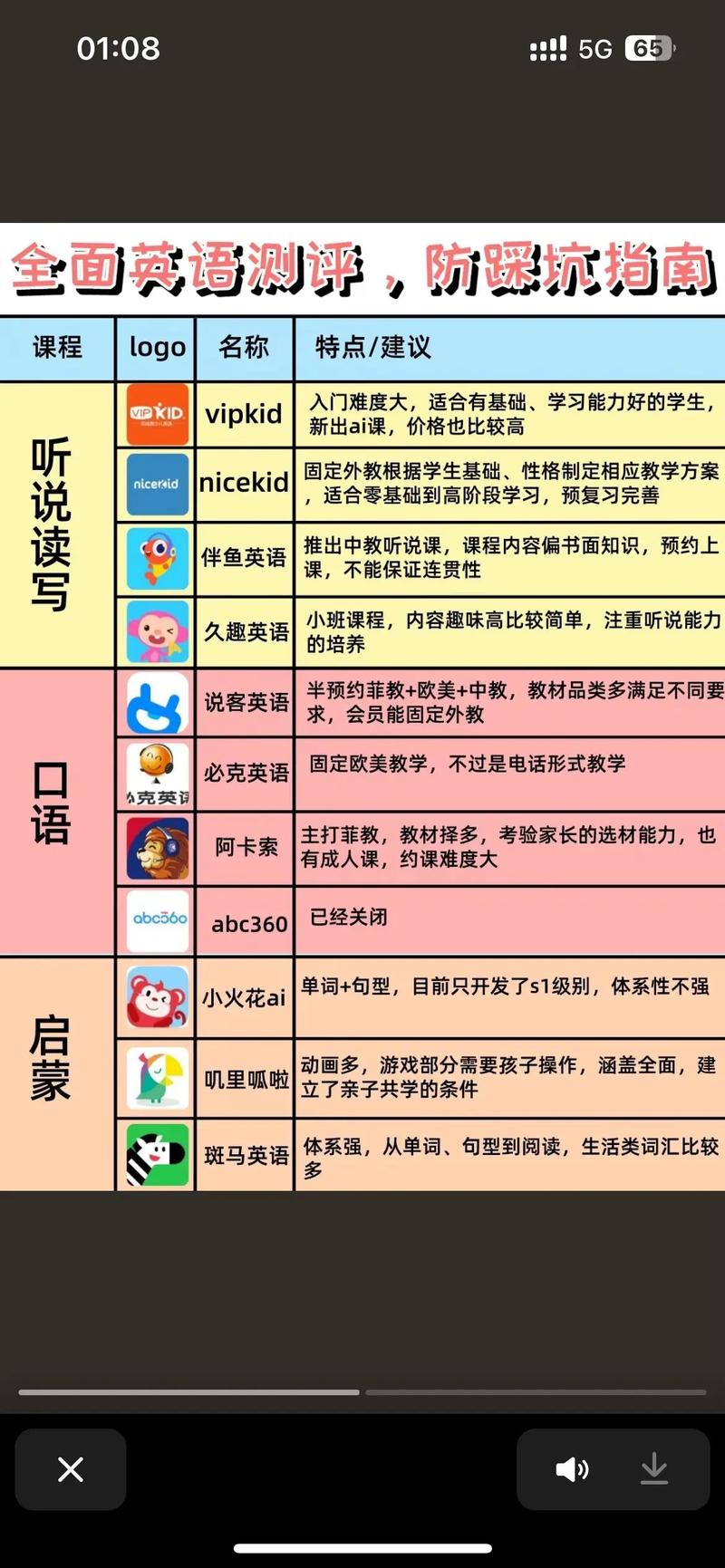 英语私教课一般多少钱,英语私教课一般多少钱一个小时?(今日头条已更新)-第4张图片-家教网 英语私教课一般多少钱,英语私教课一般多少钱一个小时?(今日头条已更新)-第4张图片-家教网