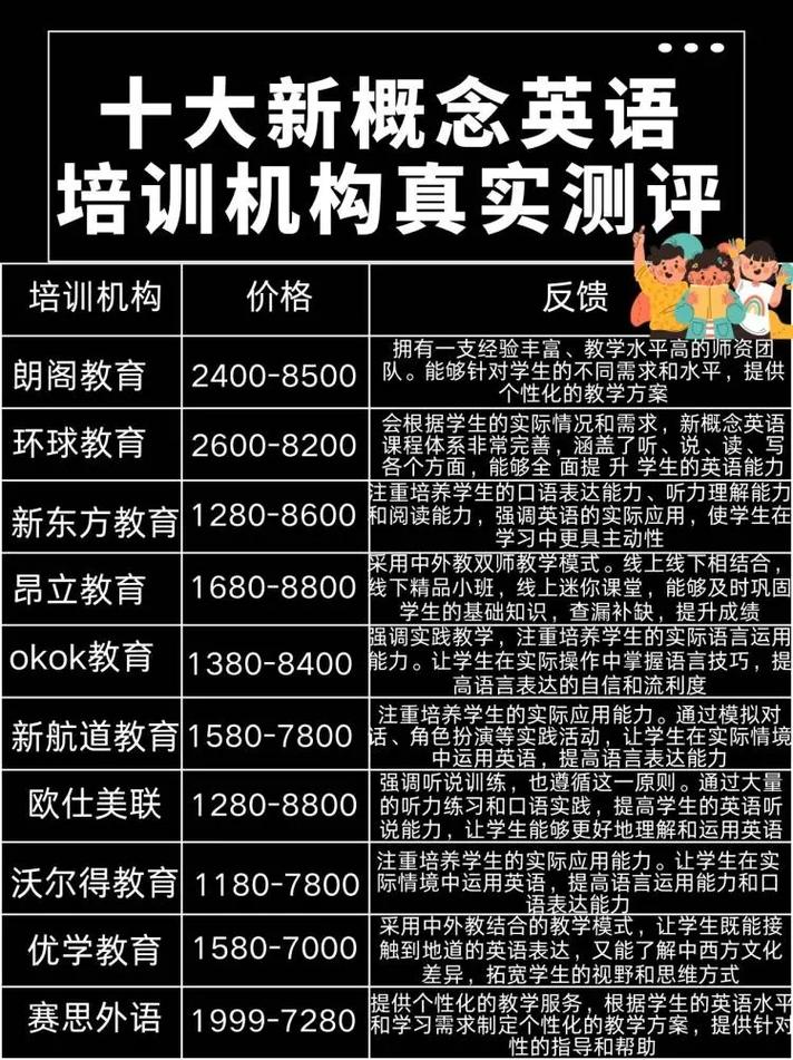 郑州哪些英语培训班?郑州哪些英语培训班可以上课?(知乎)-第2张图片-家教网 郑州哪些英语培训班?郑州哪些英语培训班可以上课?(知乎)-第2张图片-家教网
