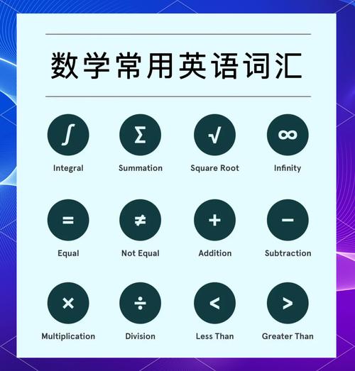 数学英语怎么说?数学英语怎么说读音?(知乎)-第2张图片-家教网 数学英语怎么说?数学英语怎么说读音?(知乎)-第2张图片-家教网