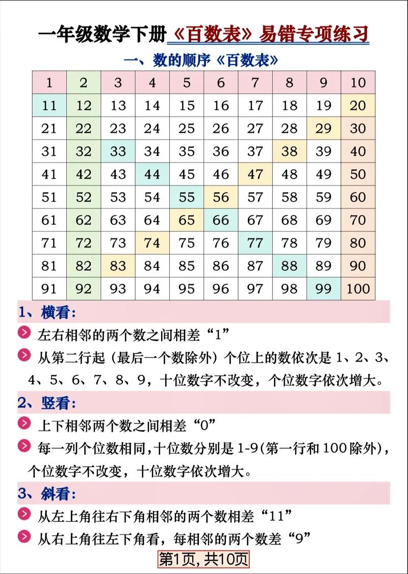 一百英语怎么说,一千词英语(2024头条知乎已更新)-第2张图片-家教网 一百英语怎么说,一千词英语(2024头条知乎已更新)-第2张图片-家教网