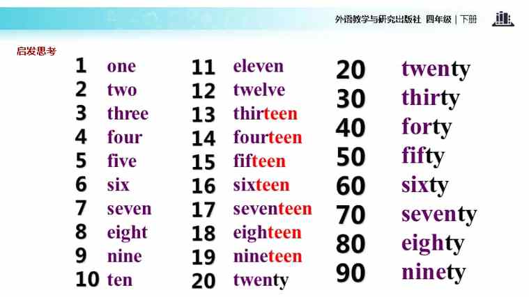 一百英语怎么说,一千词英语(2024头条知乎已更新)-第5张图片-家教网 一百英语怎么说,一千词英语(2024头条知乎已更新)-第5张图片-家教网