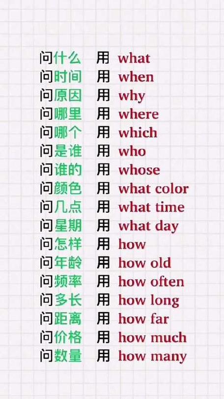 英语疑问词有哪些,选取疑问句10个例句?(今日头条已更新)-第1张图片-家教网 英语疑问词有哪些,选取疑问句10个例句?(今日头条已更新)-第1张图片-家教网