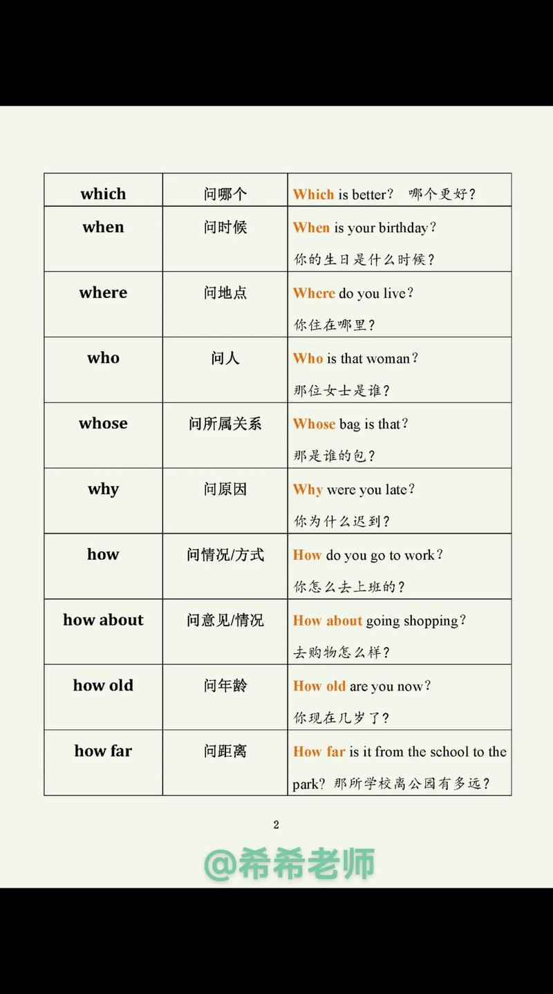 英语疑问词有哪些,选取疑问句10个例句?(今日头条已更新)-第2张图片-家教网 英语疑问词有哪些,选取疑问句10个例句?(今日头条已更新)-第2张图片-家教网