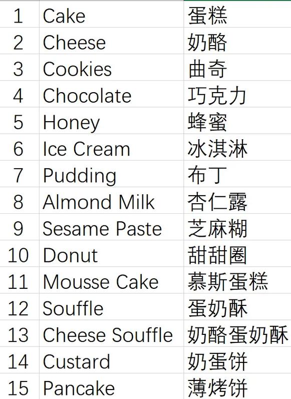 点英语怎么说,快点英语怎么说?(今日头条已更新)-第6张图片-家教网 点英语怎么说,快点英语怎么说?(今日头条已更新)-第6张图片-家教网