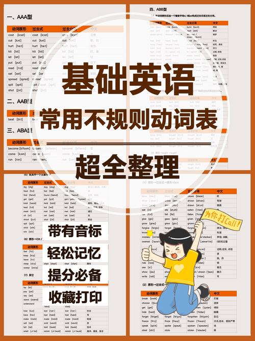 分类英语怎么说,分类英语怎么说动词(2024头条知乎已更新)-第2张图片-家教网 分类英语怎么说,分类英语怎么说动词(2024头条知乎已更新)-第2张图片-家教网