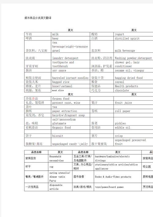 分类英语怎么说,分类英语怎么说动词(2024头条知乎已更新)-第3张图片-家教网 分类英语怎么说,分类英语怎么说动词(2024头条知乎已更新)-第3张图片-家教网