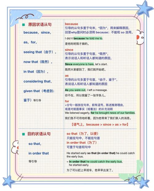 英语状语有哪些,英语状语有哪些词?(今日头条已更新)-第3张图片-家教网 英语状语有哪些,英语状语有哪些词?(今日头条已更新)-第3张图片-家教网