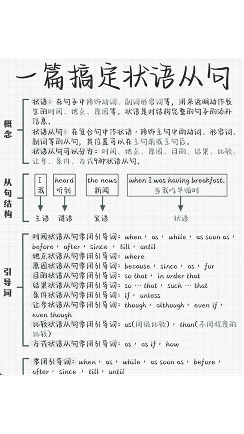 英语状语有哪些,英语状语有哪些词?(今日头条已更新)-第4张图片-家教网 英语状语有哪些,英语状语有哪些词?(今日头条已更新)-第4张图片-家教网