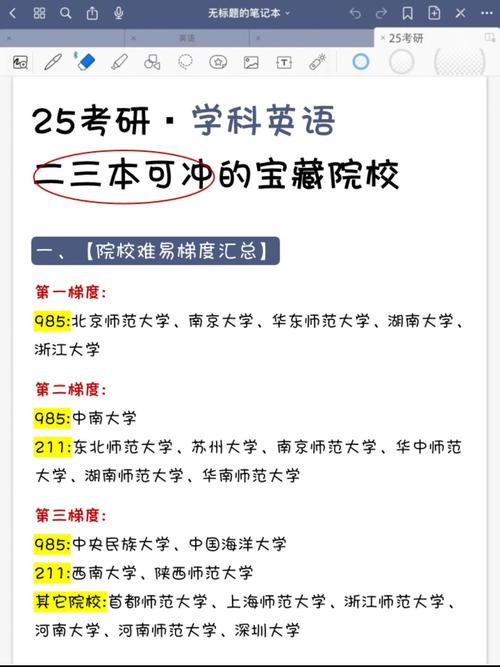 英语研究生专业有哪些，英语研究生专业哪些好点？（今日头条已更新）-第5张图片-家教网