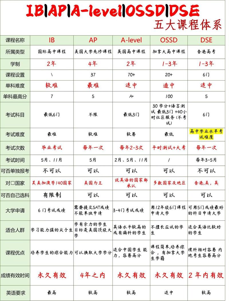 英语专业有哪些课程？英语专业有哪些课程主要学什么？(知乎）-第3张图片-家教网