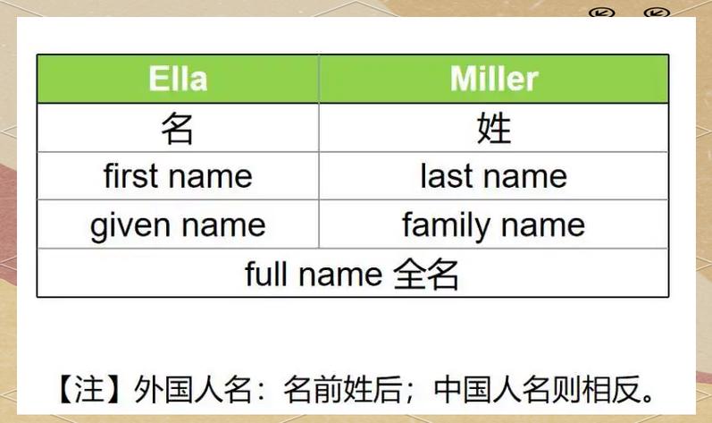 名英语怎么说?哪个地方更有名英语怎么说?(知乎)-第3张图片-家教网 名英语怎么说?哪个地方更有名英语怎么说?(知乎)-第3张图片-家教网