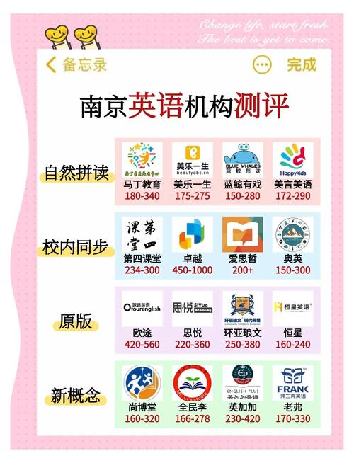 南京哪里学英语好?南京哪里有学英语的?(知乎)-第3张图片-家教网 南京哪里学英语好?南京哪里有学英语的?(知乎)-第3张图片-家教网