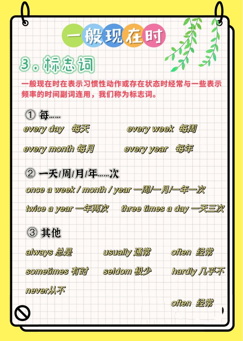 现在的英语怎么说?怎么学好英语?(知乎)-第2张图片-家教网 现在的英语怎么说?怎么学好英语?(知乎)-第2张图片-家教网