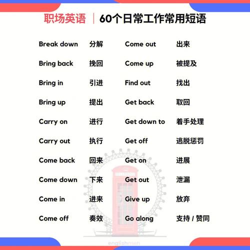 去上班英语怎么说,我每天开车去上班英语怎么说(2024头条知乎已更新)-第2张图片-家教网 去上班英语怎么说,我每天开车去上班英语怎么说(2024头条知乎已更新)-第2张图片-家教网
