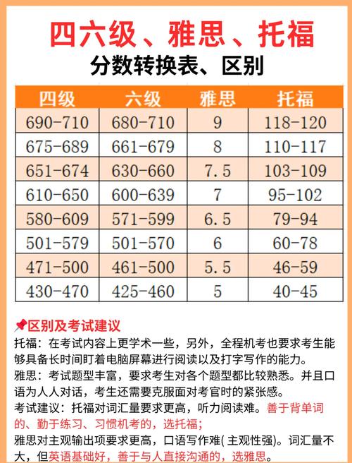 英语六级需要多少词汇量,英语四六级单词必背?(今日头条已更新)-第5张图片-家教网 英语六级需要多少词汇量,英语四六级单词必背?(今日头条已更新)-第5张图片-家教网