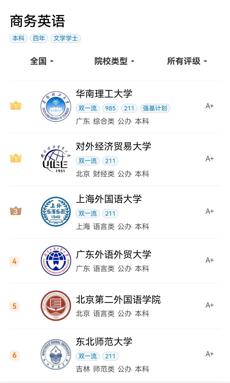 商务英语哪里学,商务英语课程哪家好(2024头条知乎已更新)-第1张图片-家教网 商务英语哪里学,商务英语课程哪家好(2024头条知乎已更新)-第1张图片-家教网