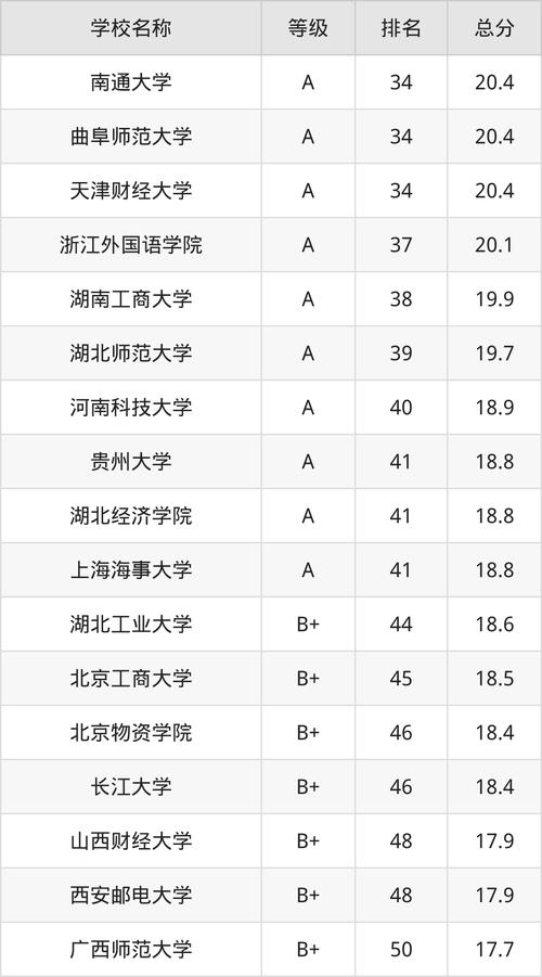 商务英语哪里学,商务英语课程哪家好(2024头条知乎已更新)-第4张图片-家教网 商务英语哪里学,商务英语课程哪家好(2024头条知乎已更新)-第4张图片-家教网
