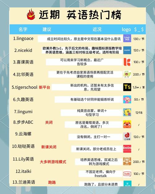一对一外教英语多少钱,英语1对1外教费用(2024头条知乎已更新)-第1张图片-家教网 一对一外教英语多少钱,英语1对1外教费用(2024头条知乎已更新)-第1张图片-家教网