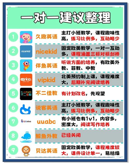 一对一外教英语多少钱,英语1对1外教费用(2024头条知乎已更新)-第4张图片-家教网 一对一外教英语多少钱,英语1对1外教费用(2024头条知乎已更新)-第4张图片-家教网