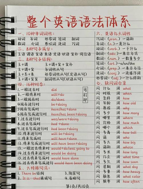 如何从0学英语?从0开始学英语怎么学?(知乎)-第3张图片-家教网 如何从0学英语?从0开始学英语怎么学?(知乎)-第3张图片-家教网