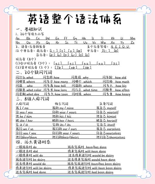 如何从0学英语?从0开始学英语怎么学?(知乎)-第6张图片-家教网 如何从0学英语?从0开始学英语怎么学?(知乎)-第6张图片-家教网